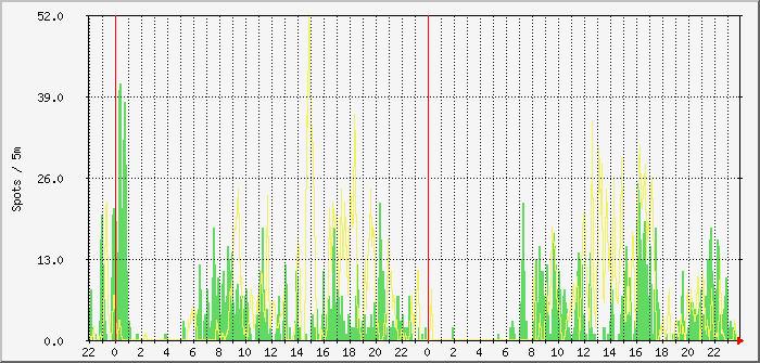 cw-fd4-30m-17m Traffic Graph