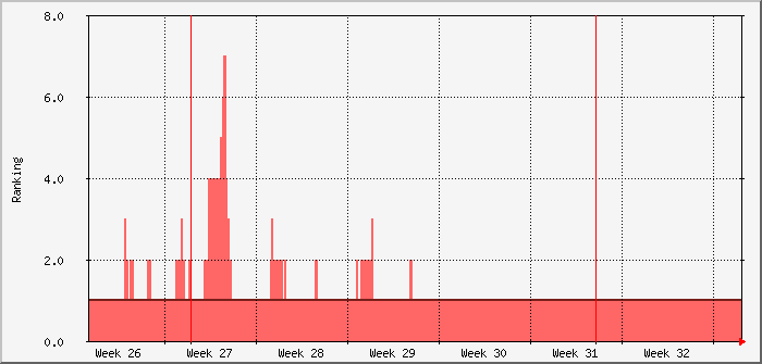 month