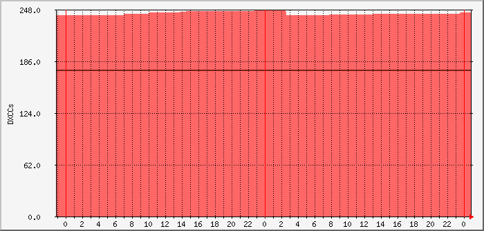 pskr-weekdxccs-dl0pf-wz7i Traffic Graph