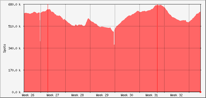 month