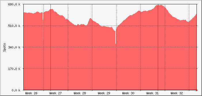 month