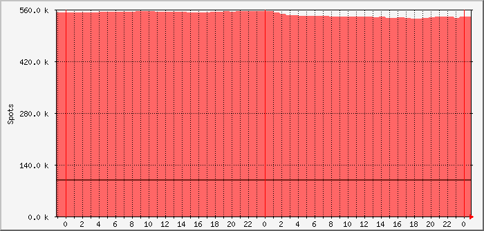 pskr-weekly-dl0pf-wz7i Traffic Graph
